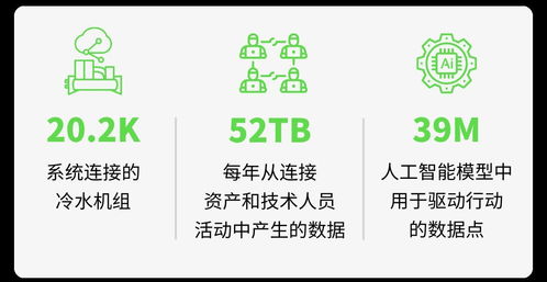 江森自控中國區EOC團隊成立 開啟全新數字化轉型服務與數字內容制作新篇章