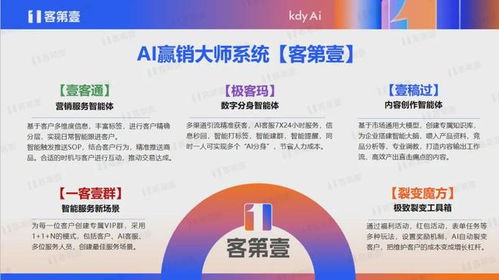 大健康私域運營 增速跑贏大盤背后的“成長的煩惱”與數(shù)字內(nèi)容制作服務破局之道